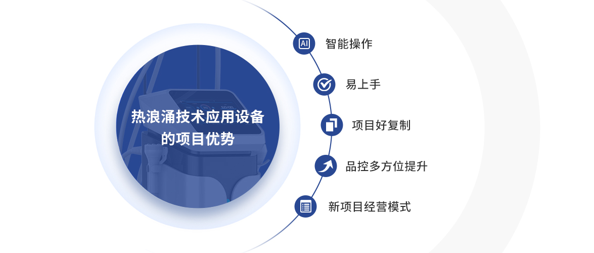 玩轉(zhuǎn)“多元化”護理 | 亮而彩“熱浪涌”將亮相深圳大健康博覽會！